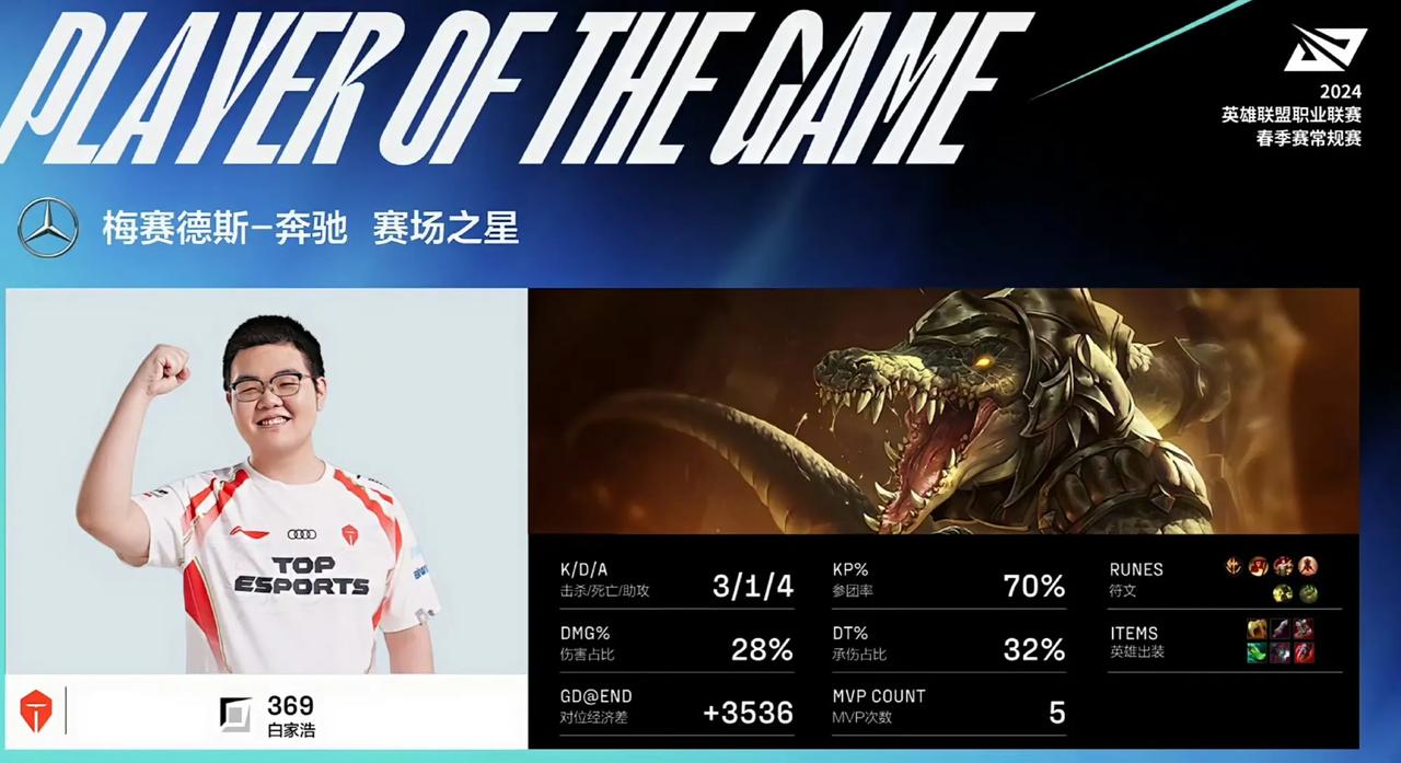 Knight和369的含金量还在提升！TES首局凭借完美运营轻松获胜，JDG被运