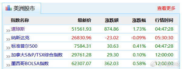 A股很多时候做的是美股映射交易。 按昨晚的美股剧本来看，今天A股 芯片承压，“老