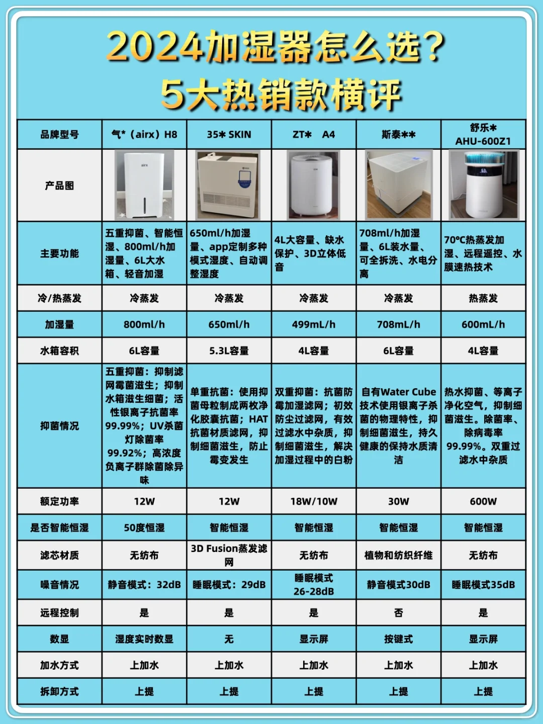 2024加湿器怎么选❓5大热销款横评