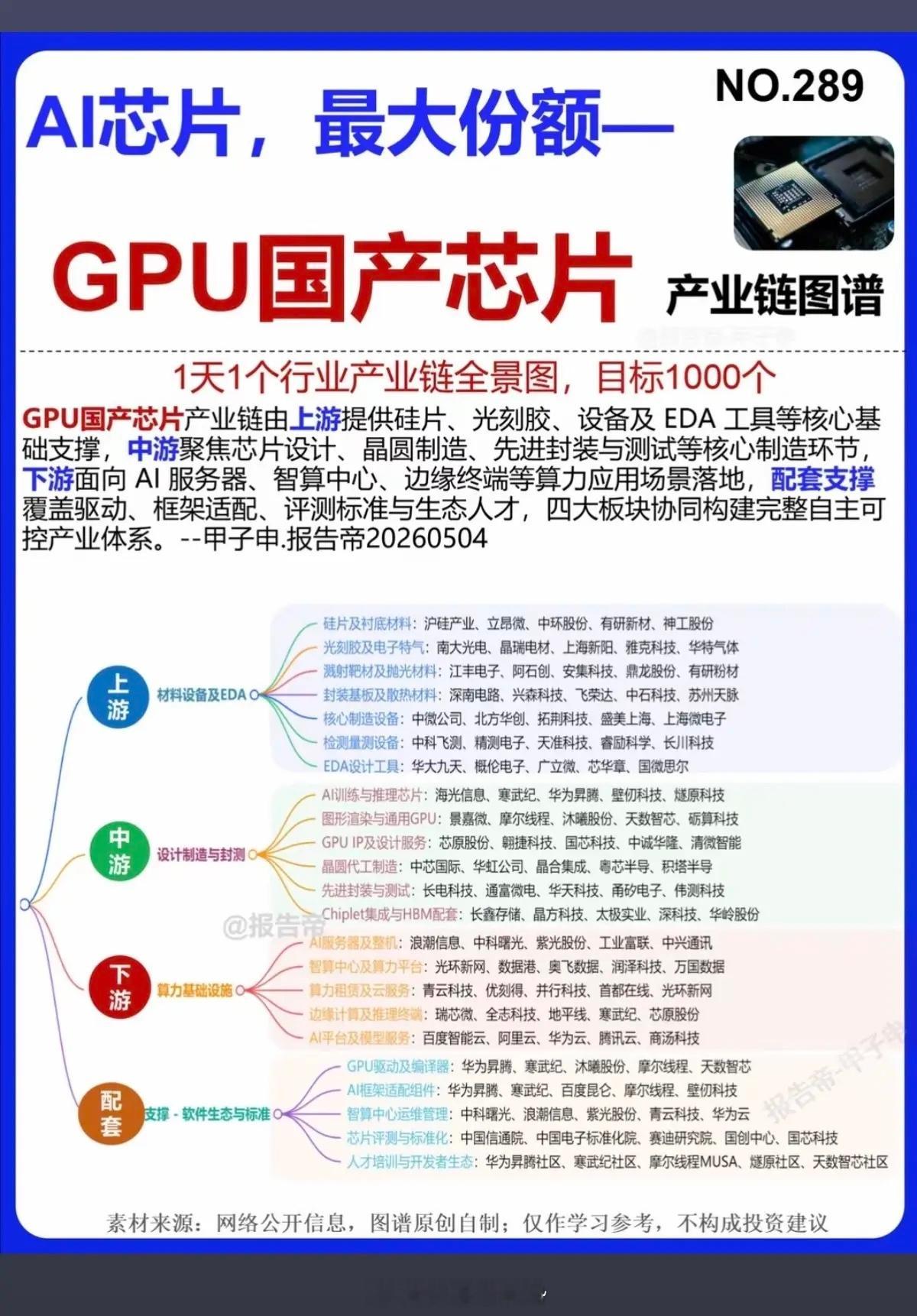 AI芯片最大份额——GPU国产芯片！伴随着AI应用寻求扩张，GPU芯片供应紧缺，