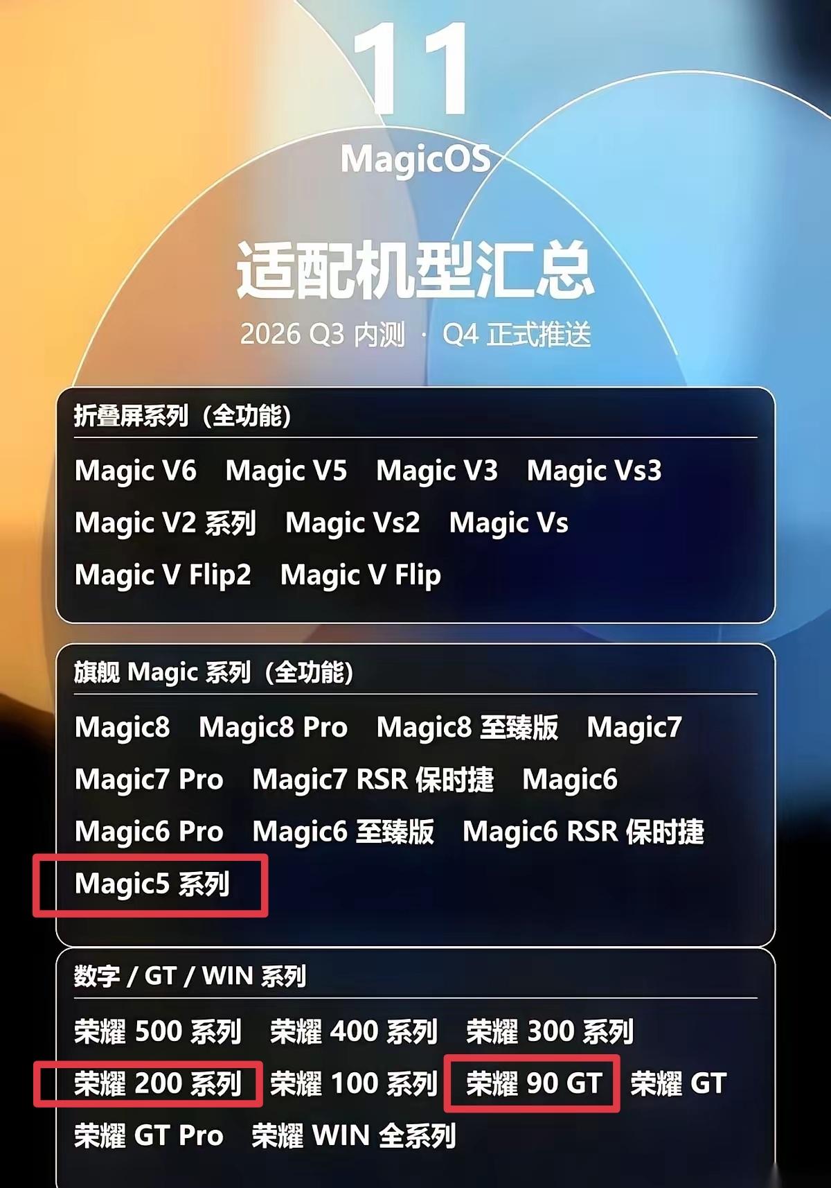 4年前的荣耀Magi5依然可以升级，谁才是荣耀的亲儿子，这下一目了然了

目前荣