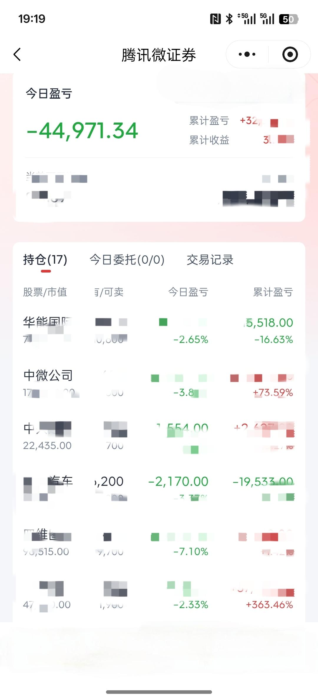 昨天的亏损，今天应该是弥补不了，昨天两个账户大额亏损，下午盘中加速补仓，早盘期间