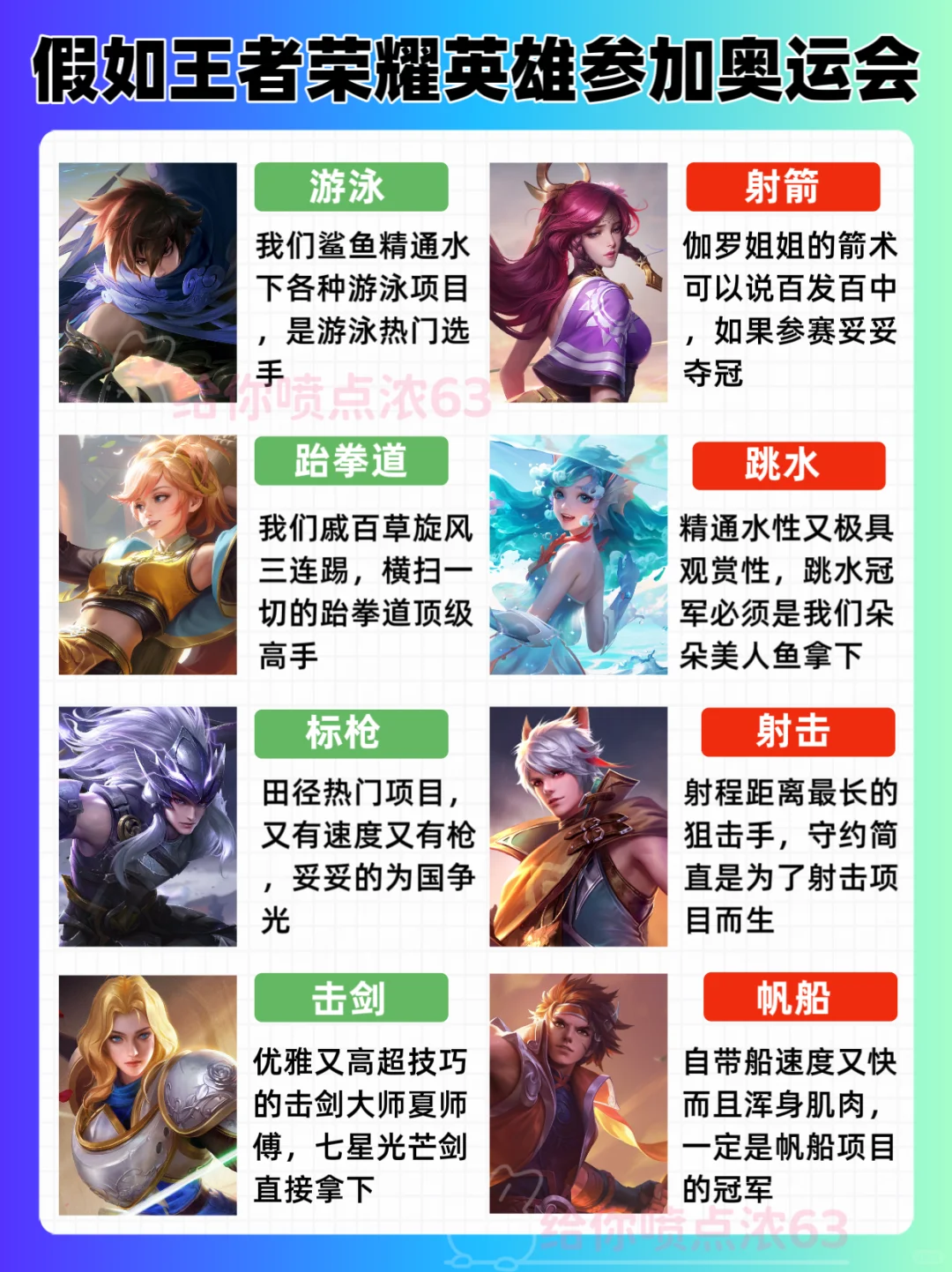 假如王者英雄参加奥运会，看好谁夺冠？