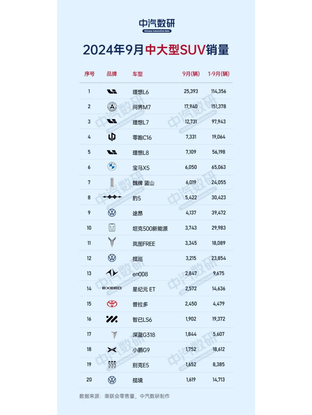 2024年9月中大型SUV销量排行