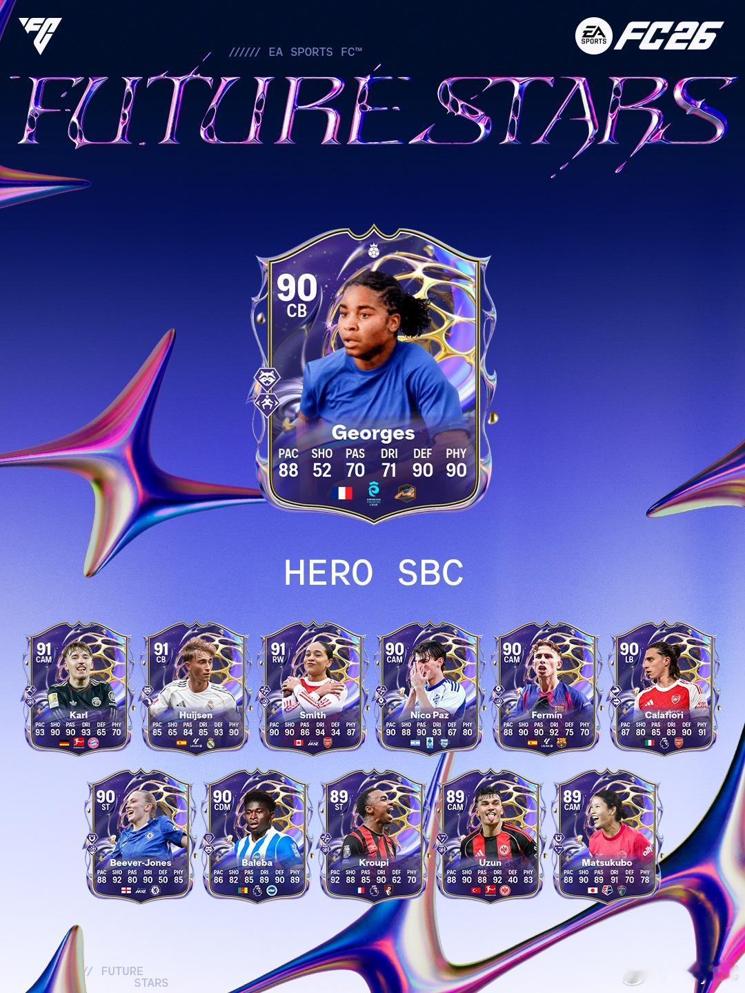 2月12日【新增 SBC】共 5 个：1. 明日之星挑战 5｜1 个挑战2. 8