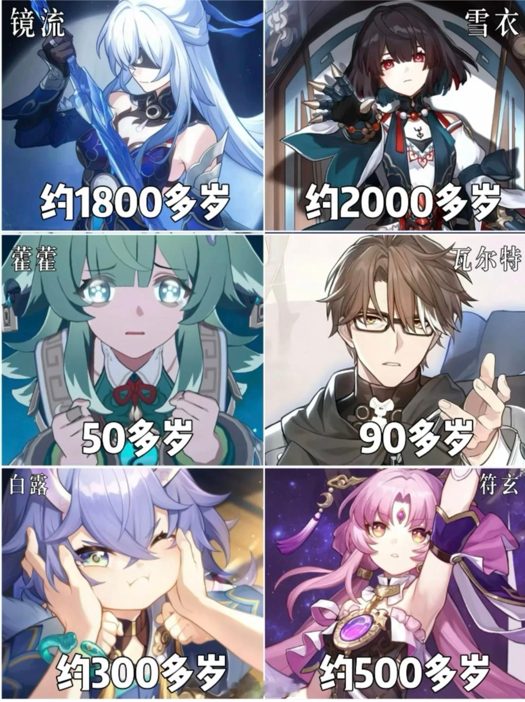 星铁角色的年龄，有出乎你意料的吗？[doge]崩坏星穹铁道 ​​​