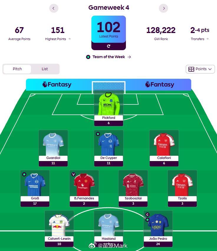 GW4，远离热刺，真香啊！ ​​​