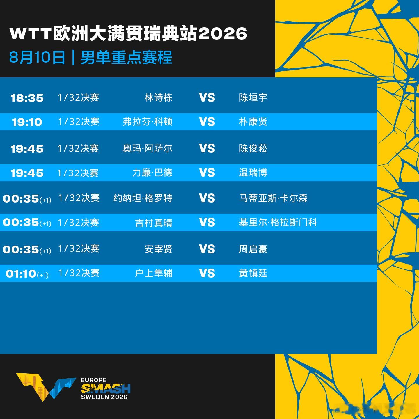 wtt瑞典大满贯2026 8月10日重点赛程。中国乒乓球梦之队