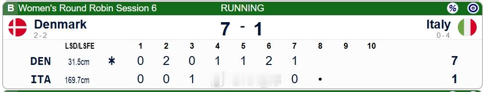 2026年米兰科尔蒂纳冬奥会 杜邦把康姐偷麻了 
