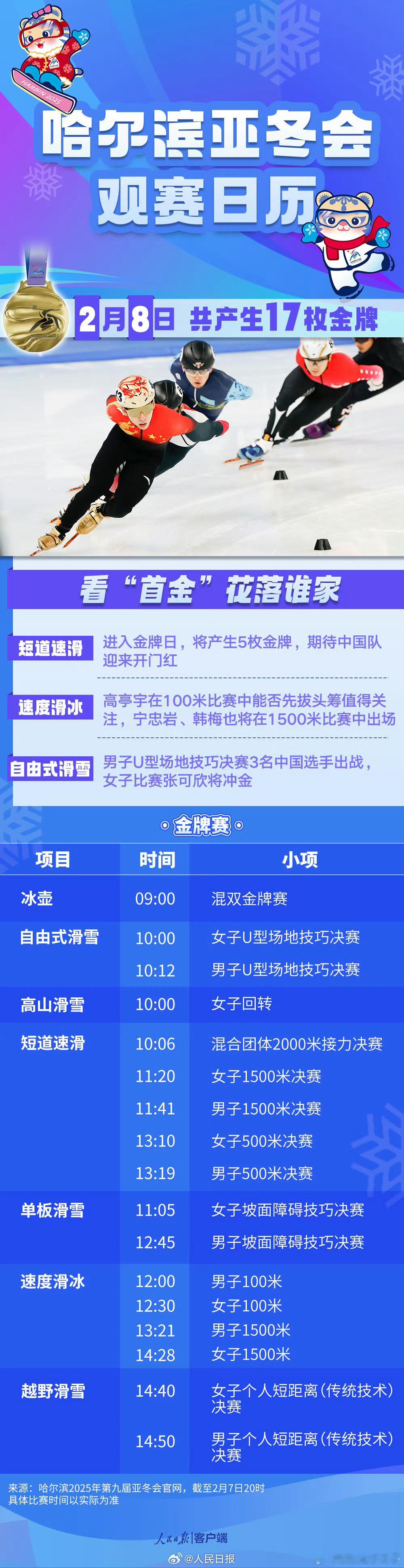 尔滨已做好准备 好的进入比赛时间，短道速滑：进入金牌日，将产生5枚金牌，小林加油