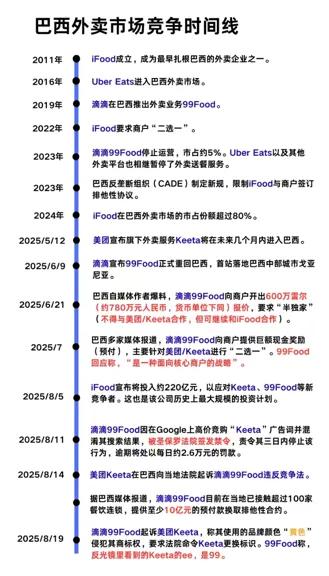 把火力对准自己人！滴滴外卖在巴西市场的排他操作到底是为了什么？本应互帮互助一致对