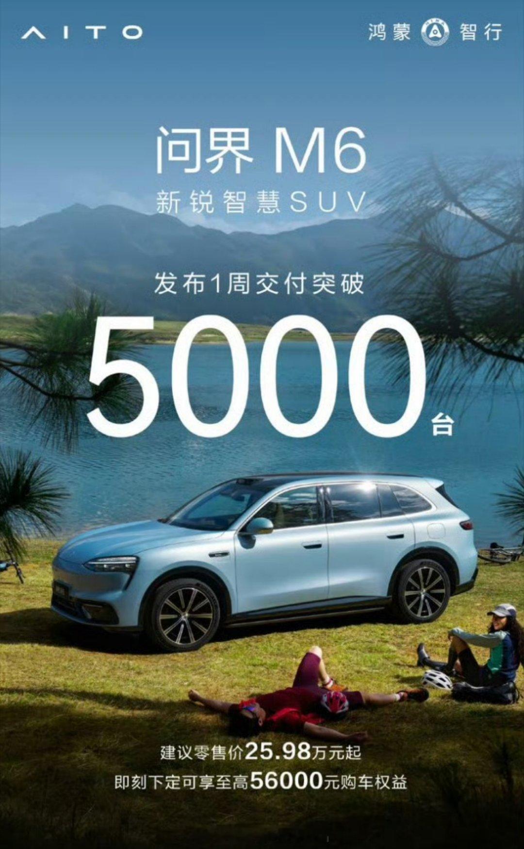 问界M6上市1周累计交付5000台，现在下定官方给出的预计交付周期是4-6周，纯