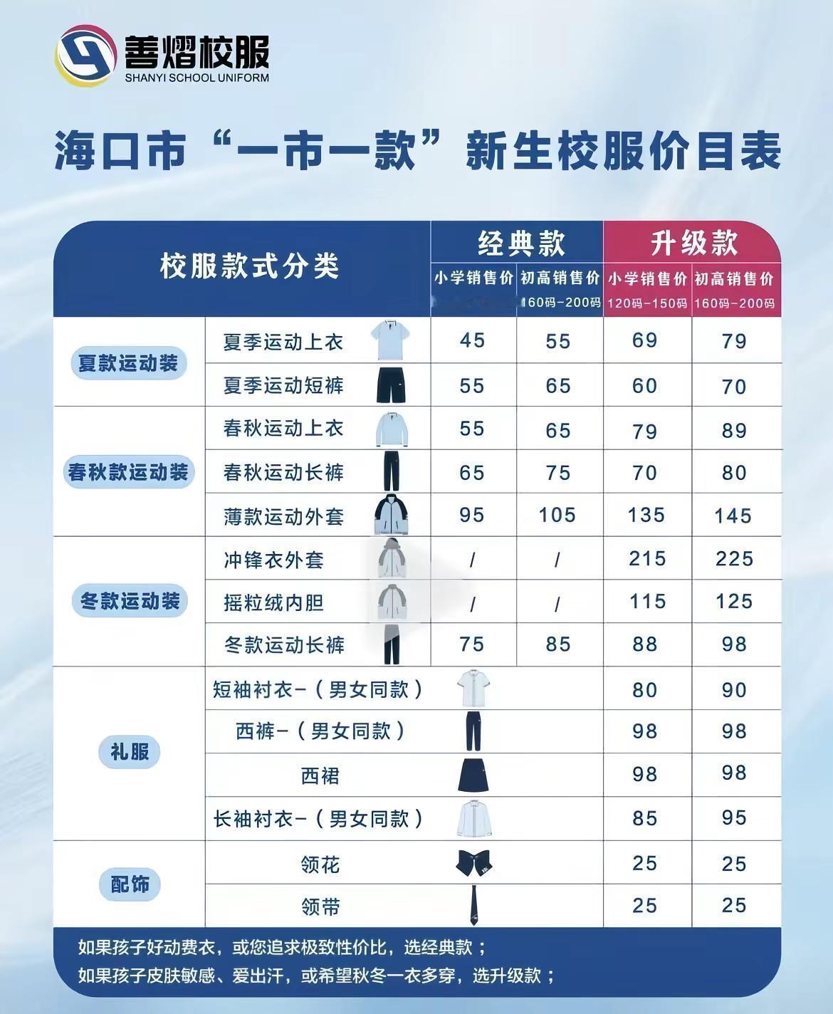 三个吞金兽校服都买不起了.