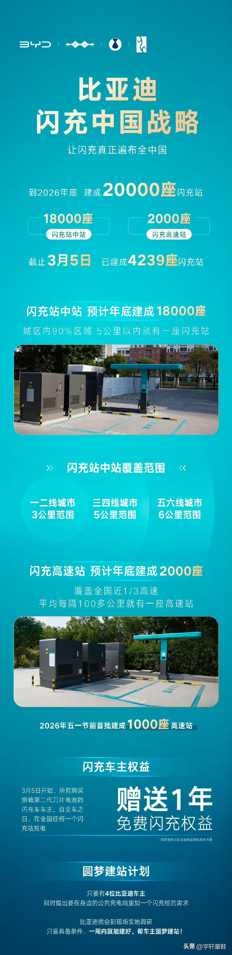 比亚迪：“等待一个再次可以起飞的时机！现在这个时机它来了！”
比亚迪官方信息，到