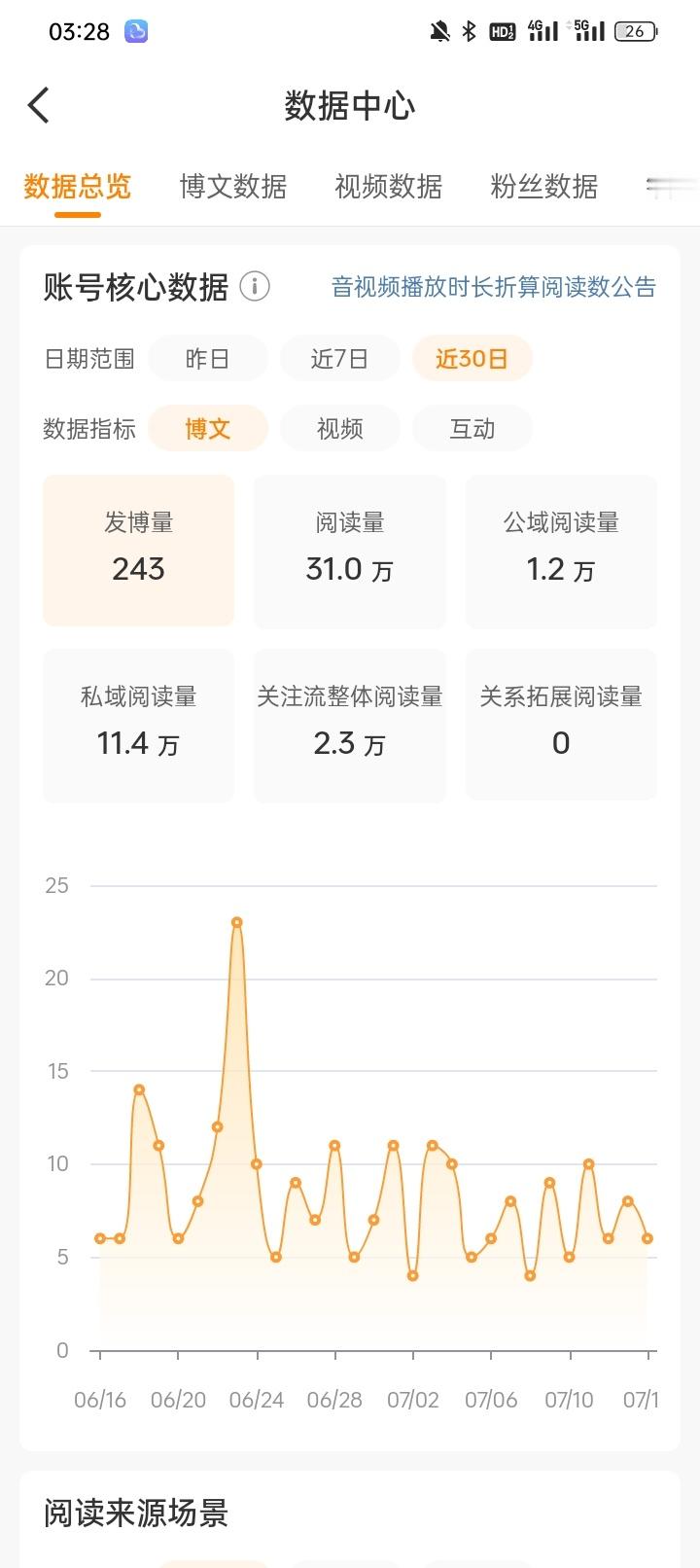 快掉黄V了，快要跟我的vVIP说再见了 ​​​