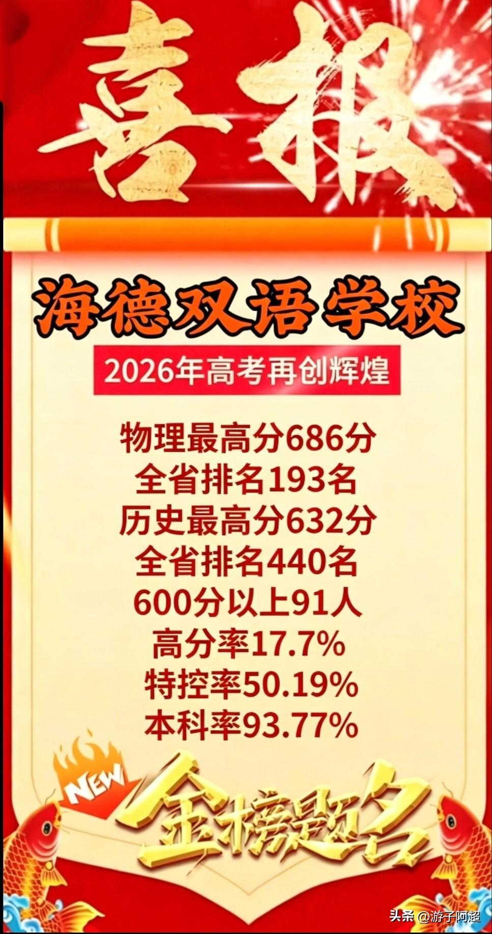 东莞市清溪镇海德双语学校2026年高考成绩
2026年，海德双语学校参加高考的人