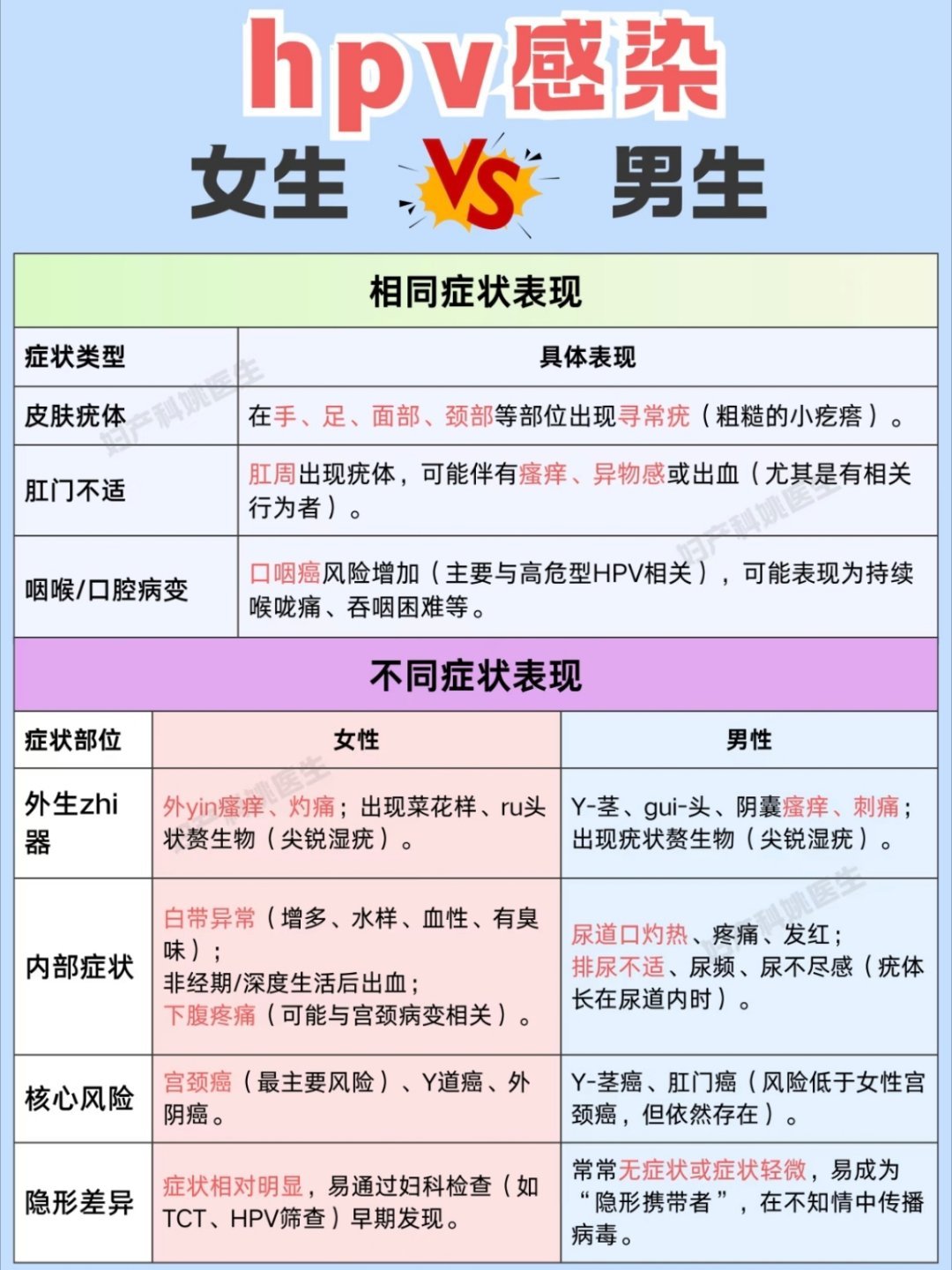 主动出击才是真正的强者HPV防护不分性别，男性感染风险更高，潜藏多重健康负担。主