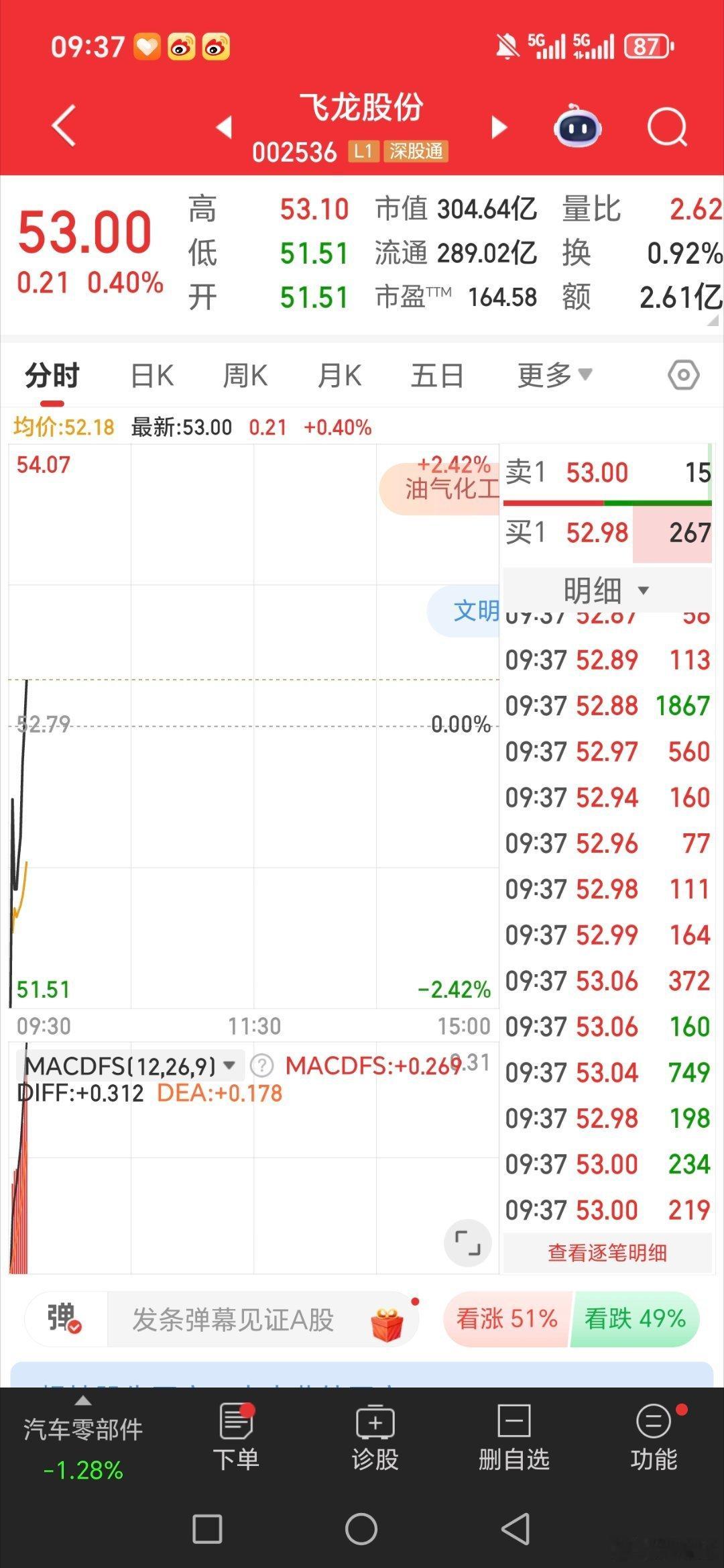 飞龙股份，又是吃肉的一天，[给力][给力][给力] ​​​