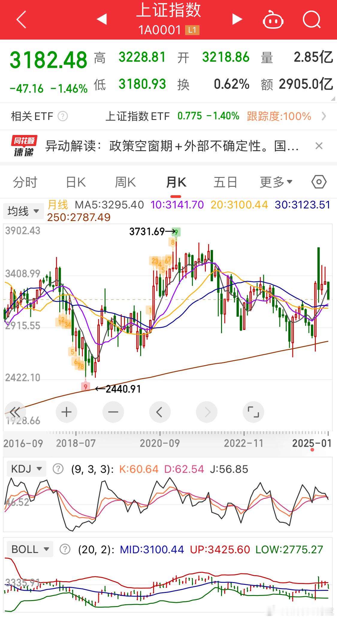 A股大权重集体上行 用kdj.macd来分析大盘就是扯淡[微笑]震荡市俩指标密集