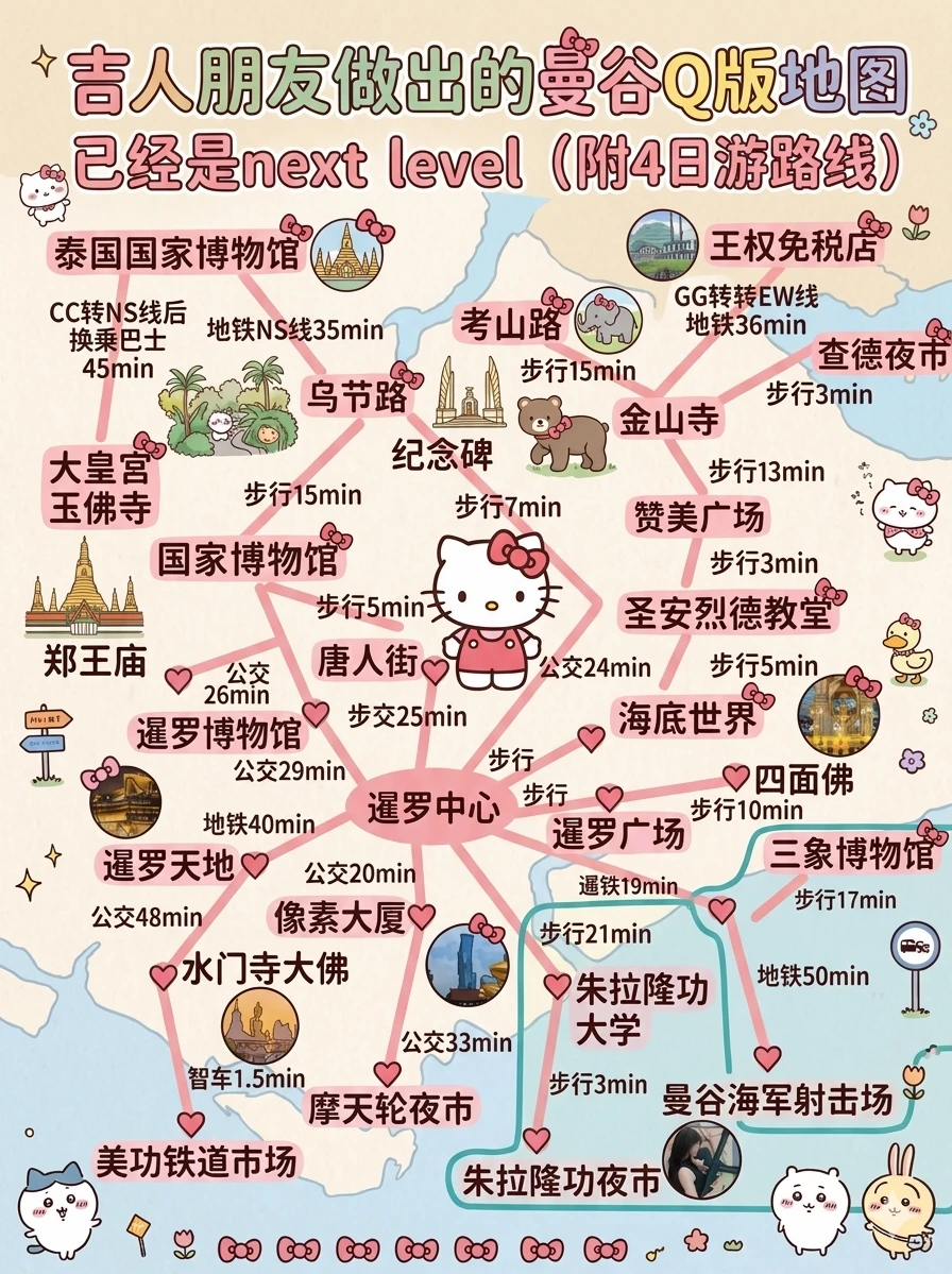J人朋友做出的曼谷四日游攻略