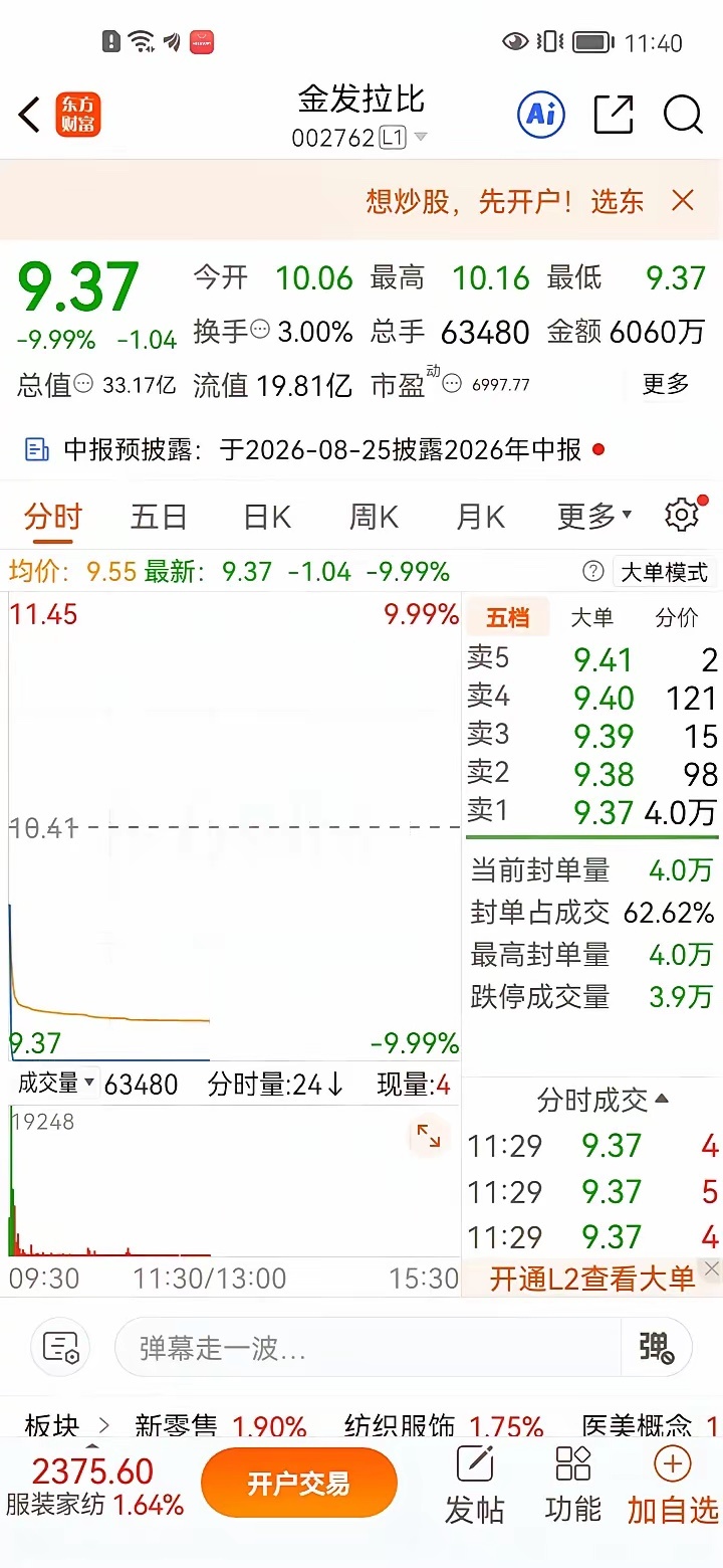 今天A股又一批最惨的股民诞生了，它就是金发拉比。在前一个交易日，该股早盘发力上攻