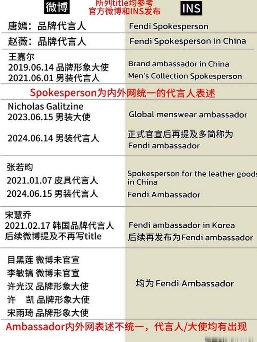 破防什么，翻译一下，Spokesperson是无可争议的代言人的意思，Ambas