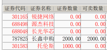 托伦斯留了1000锁仓不看了，大概率收跌。 
