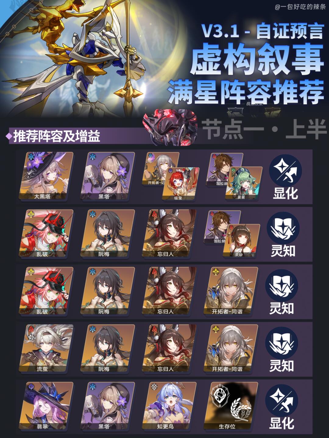 3.1 虚构叙事阵容推荐丨大黑塔得了MVP！