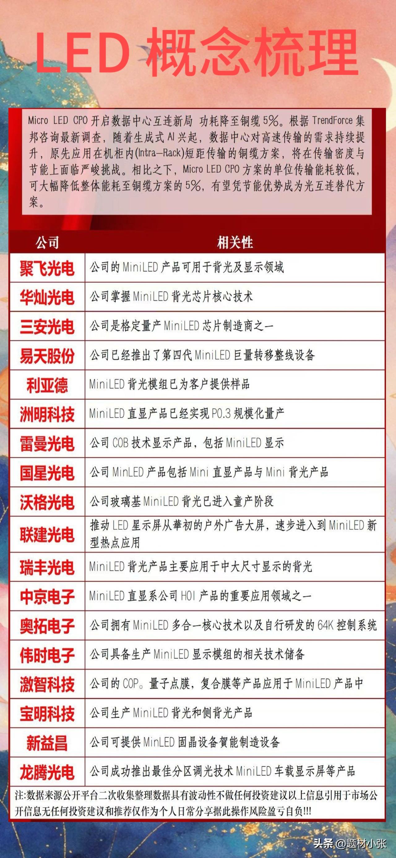 解码LED概念：Mini/Micro LED赛道全景梳理
 
生成式AI浪潮下，