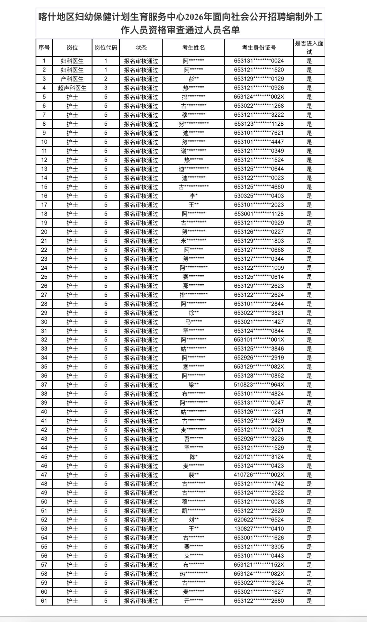 【新疆喀什】2026年喀什地区妇幼保健计划生育服务中心面向社会公开招聘编制外聘用