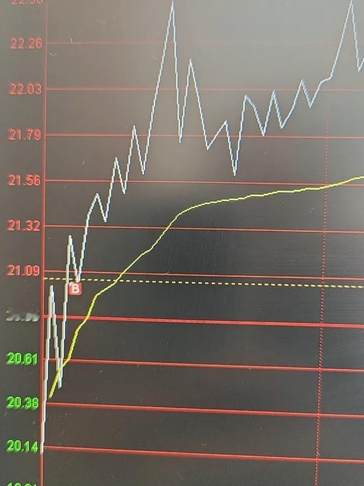 目前有两个标的可供选择，其一为稳健风格的英伟达概念股英维克，该股正处于调整周期，