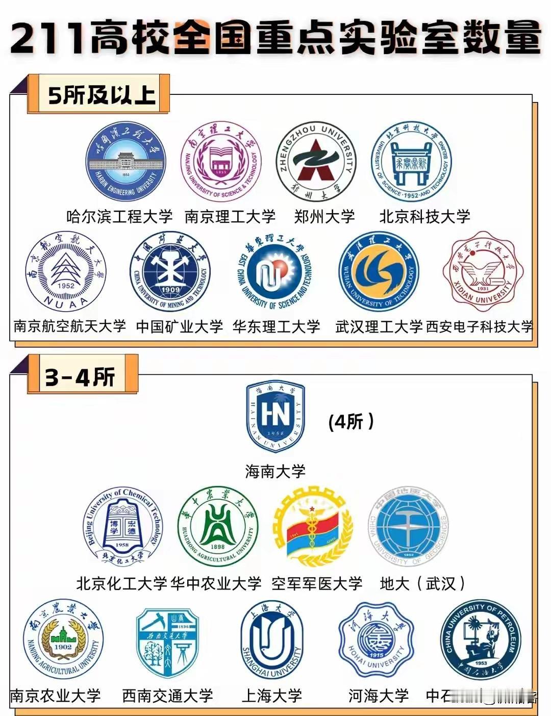 当然这里面最厉害的顶尖工科强校主要有南京理工大学，南京航空航天大学，西南交通大学