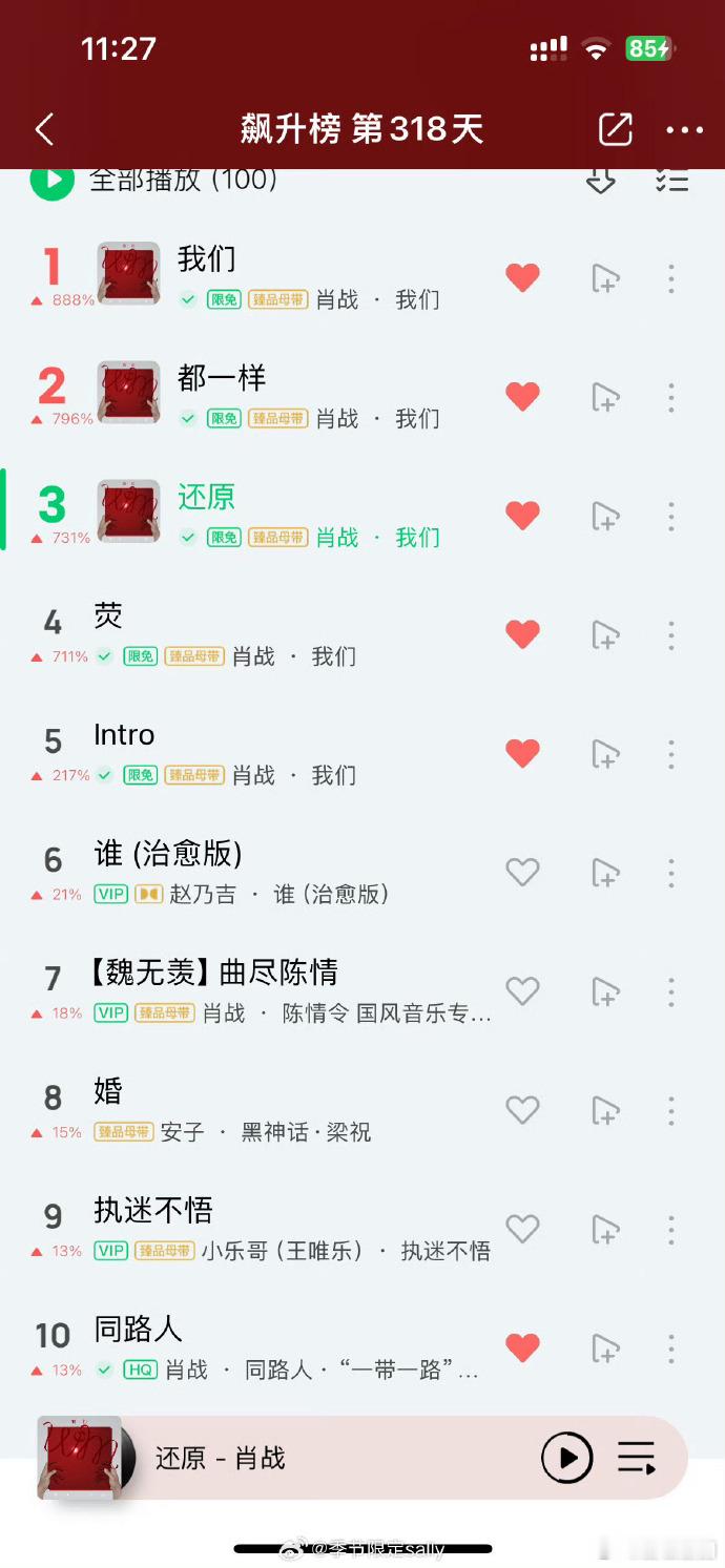 #QQ音乐飙升榜前10肖战占7##肖战新歌QQ音乐飙升榜前10占7# ​​​肖战