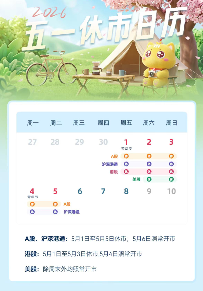 【#五一A股港股休市安排#】“五一”假期休市日历来了：#A股连休5天#，港股休3