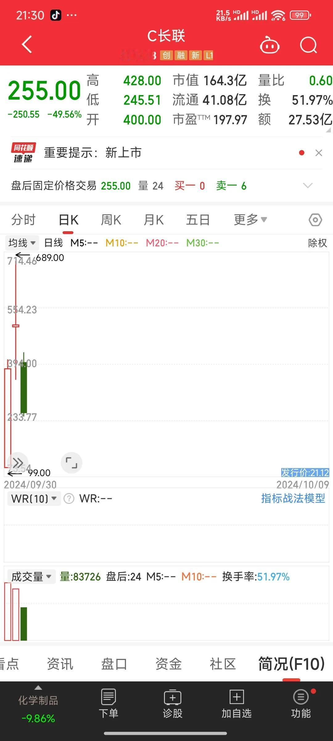 昨天买进去的投资者不知什么时候解套，投资一定不要投机。高位买进去的估计10年都解