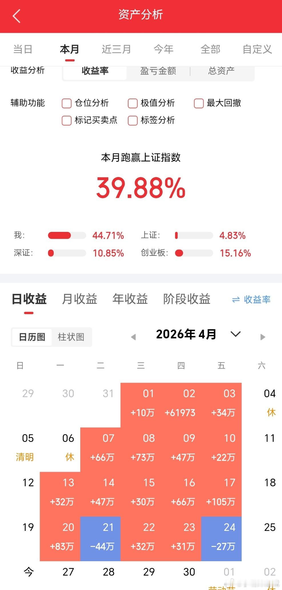 4月26日，周一作业看点前瞻锦浪科技：旭日东升，冉冉而起力源信息：百舸争流，再启