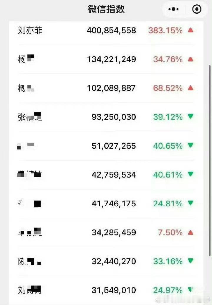 C位图真的很好用，刘亦菲永远压着内娱[不愧是你] ​​​