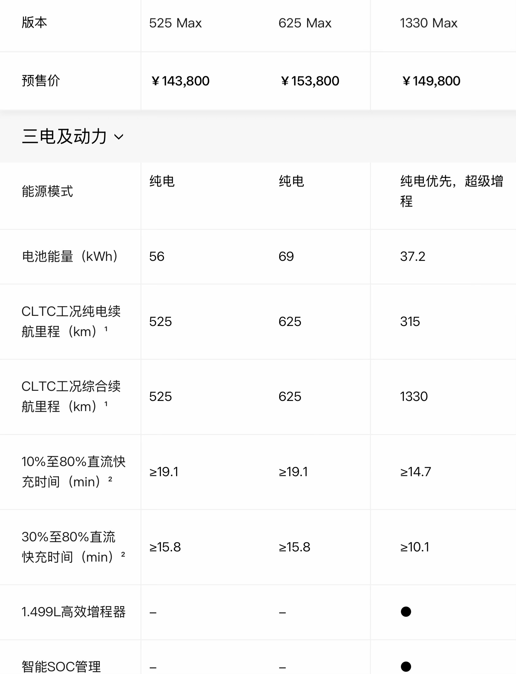 今天小鹏群访其实还有一个问题没机会问，是关于这个价位动力形式销量的。根据乘联会的