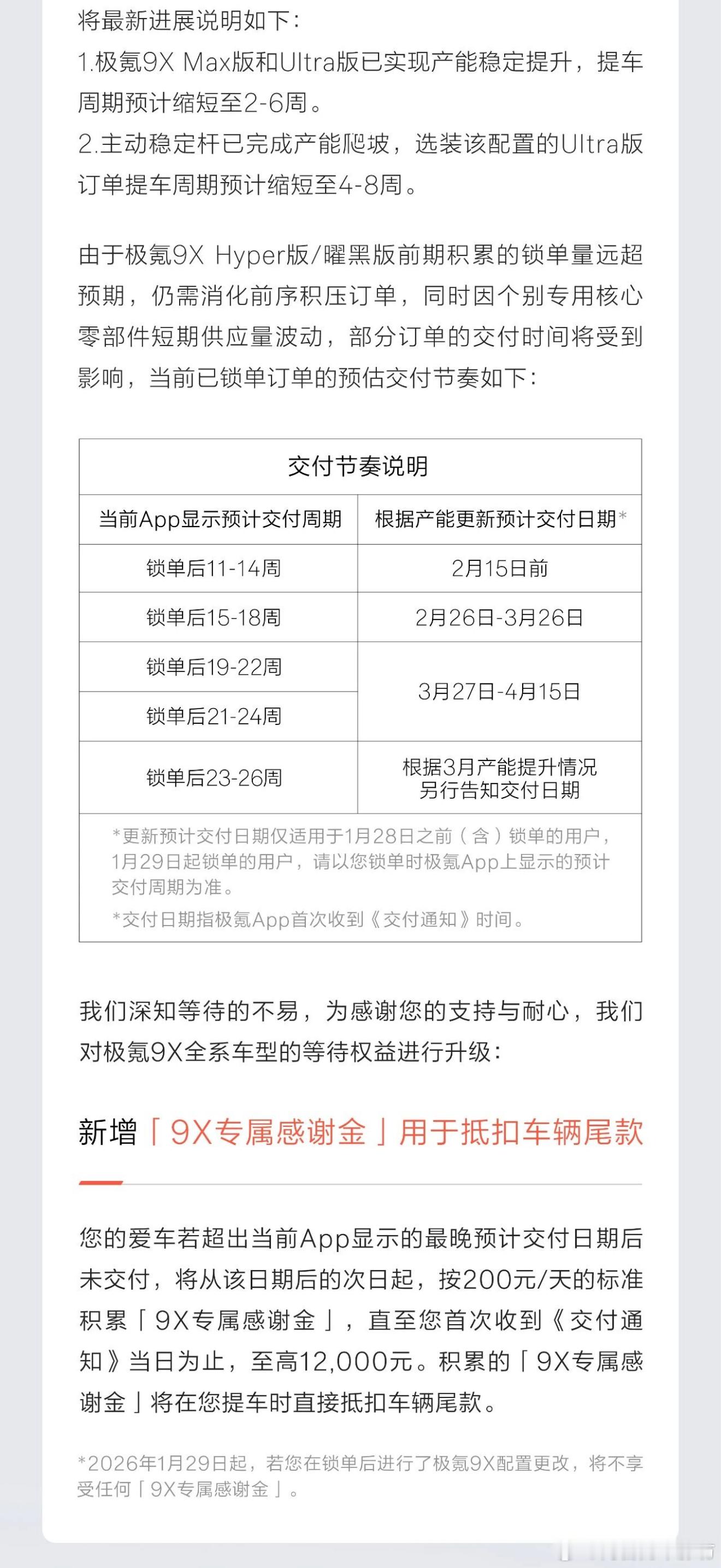 极氪9X到底有多火爆？极氪专门就交付节奏出了一篇推文并且如果超过期限未交付还新增