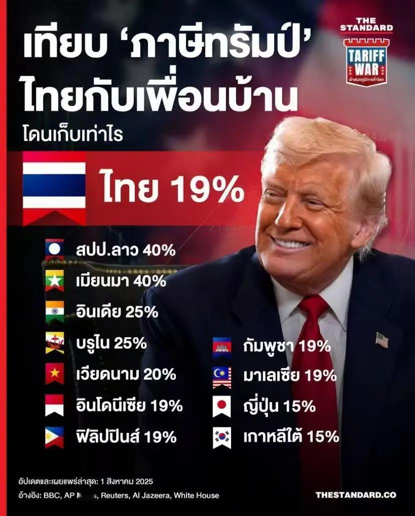 美国公布了对泰国、柬埔寨的关税协议，最难过的估计是越南领导人苏林，越南领导人在特
