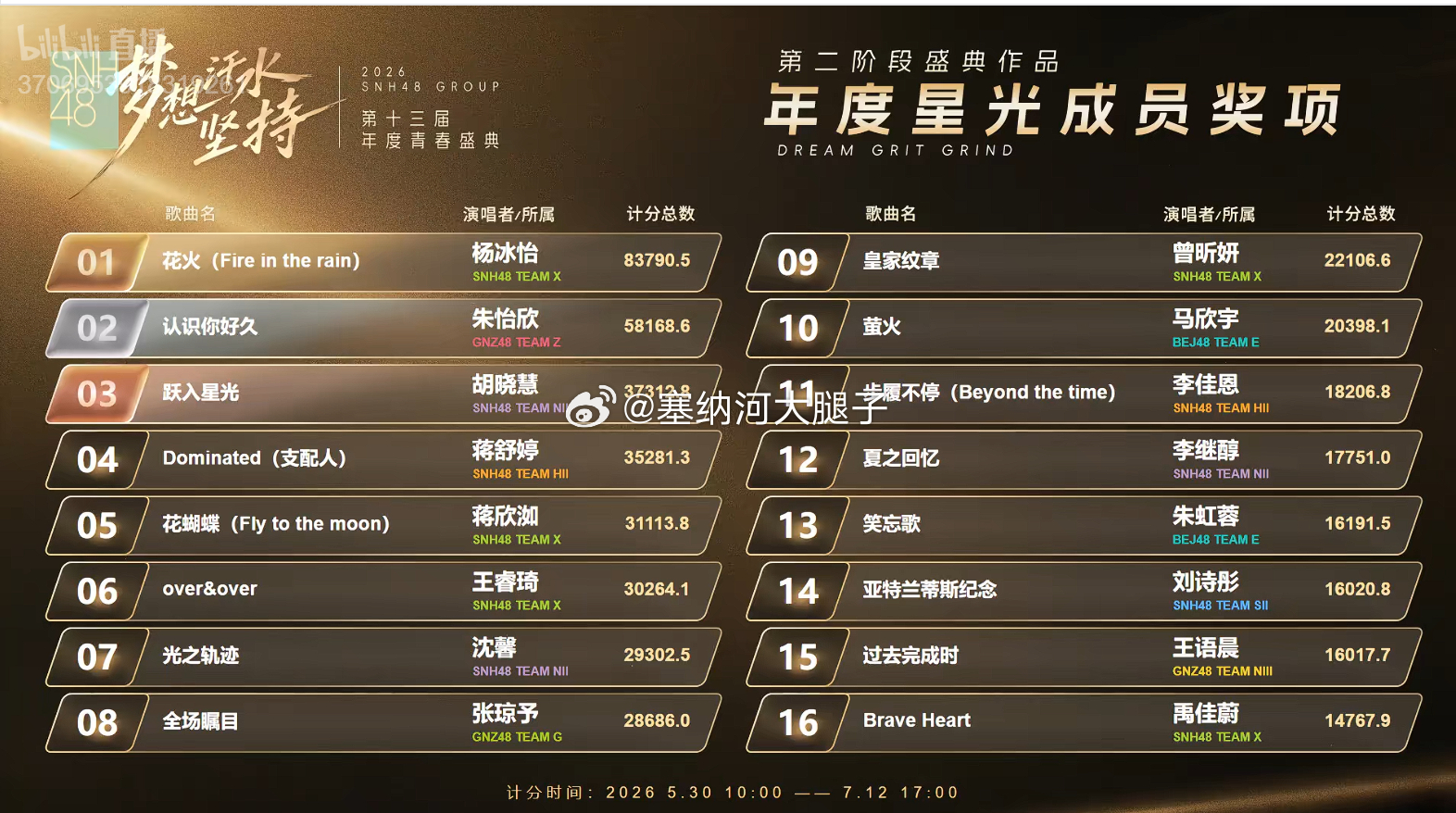 top16名单。第一名：杨冰怡。第二名：朱怡欣。第三名：胡晓慧。 