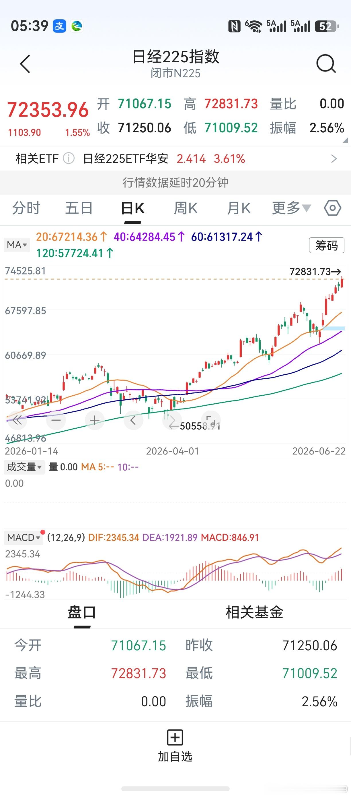 这是个什么骚指数，竟骚到如此地步？半个月亮爬上来，三线成一点，三线平行。周线日线