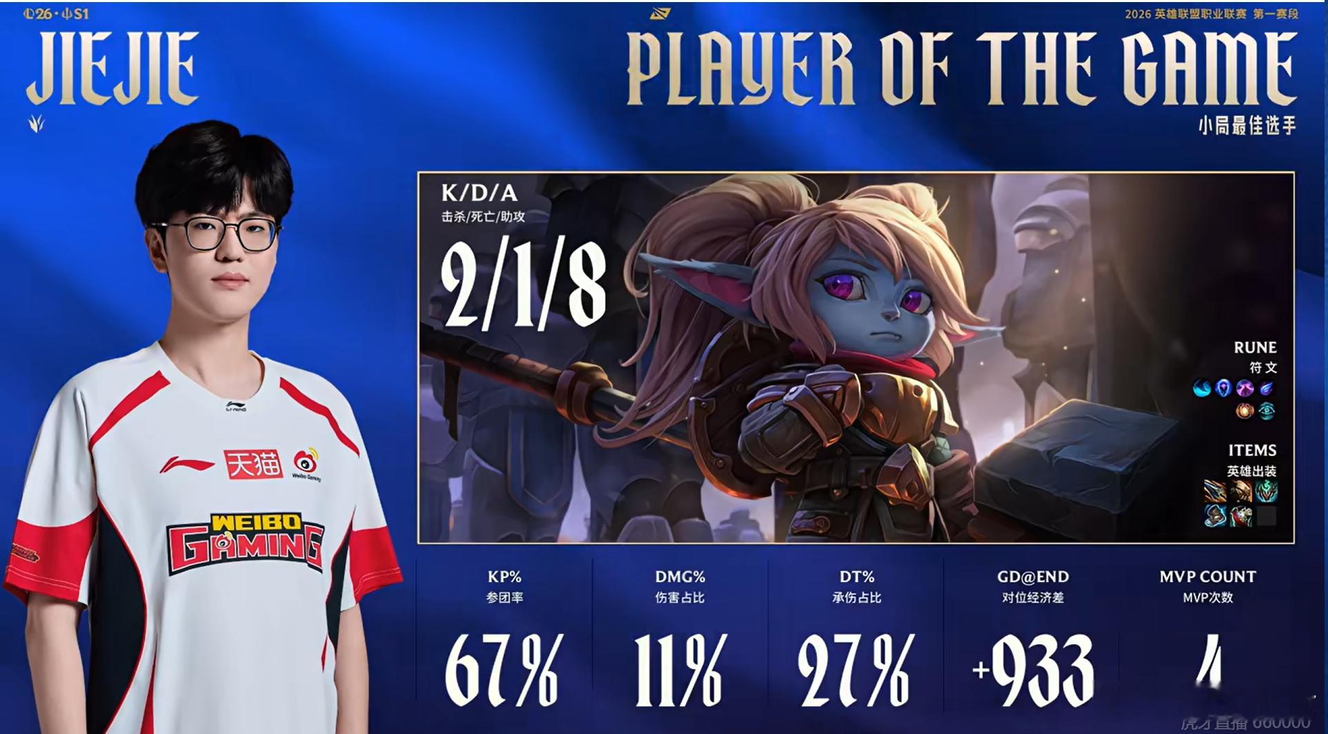 【2026lpl第一赛段 ｜WBG 2:1 JDG 】第三局的MVP给到了Jie