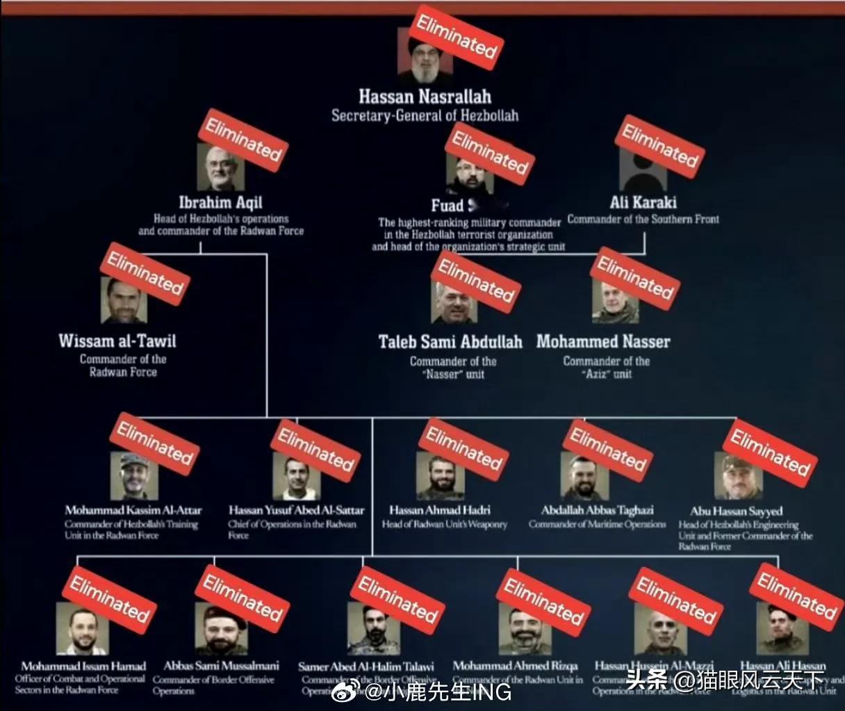 突发！以色列今夜发动突袭炸死了真主党最高领导人纳斯鲁拉，至此，真主党领导层18名