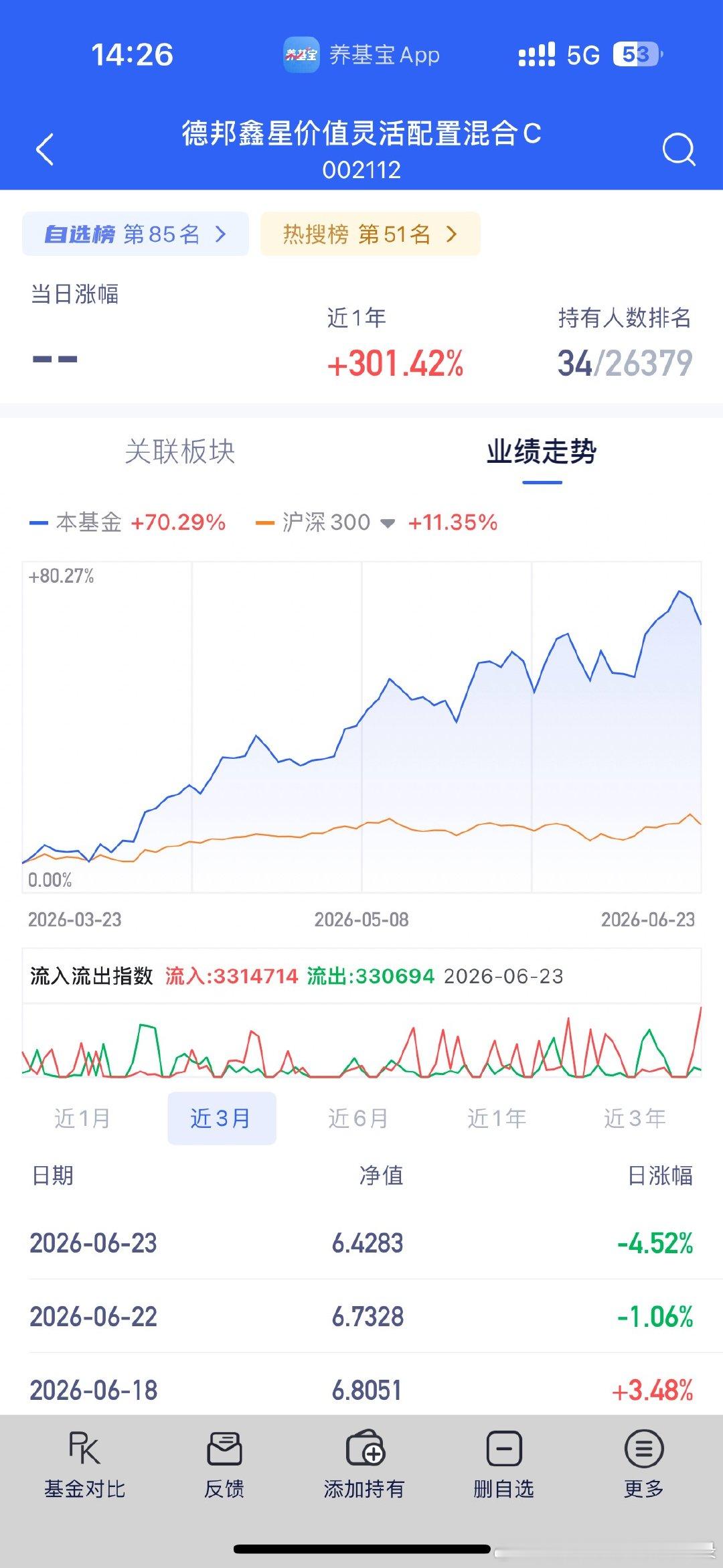 大家有这个吗？听说业绩不行了？
