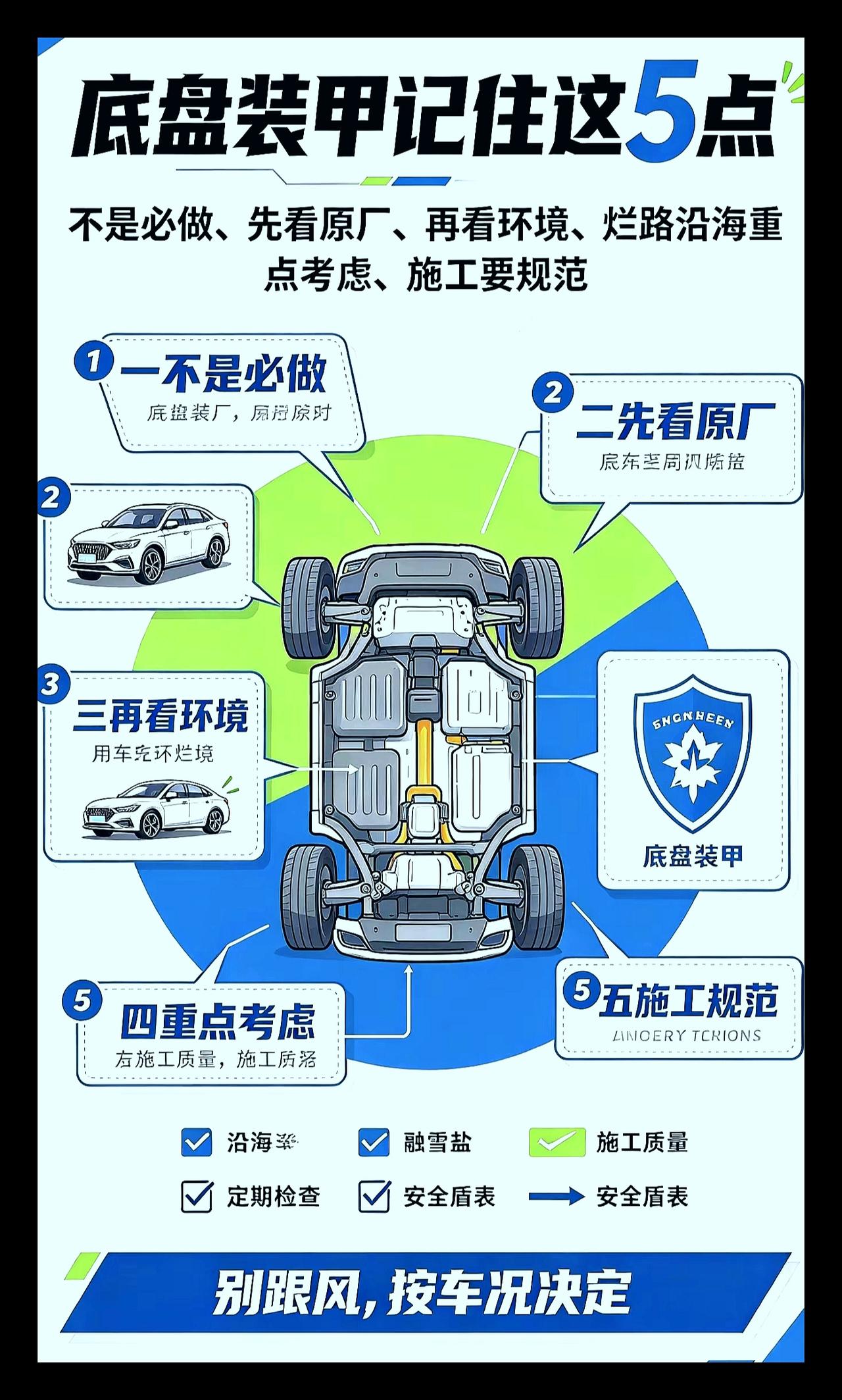 底盘装甲有没有必要喷？别盲目跟风