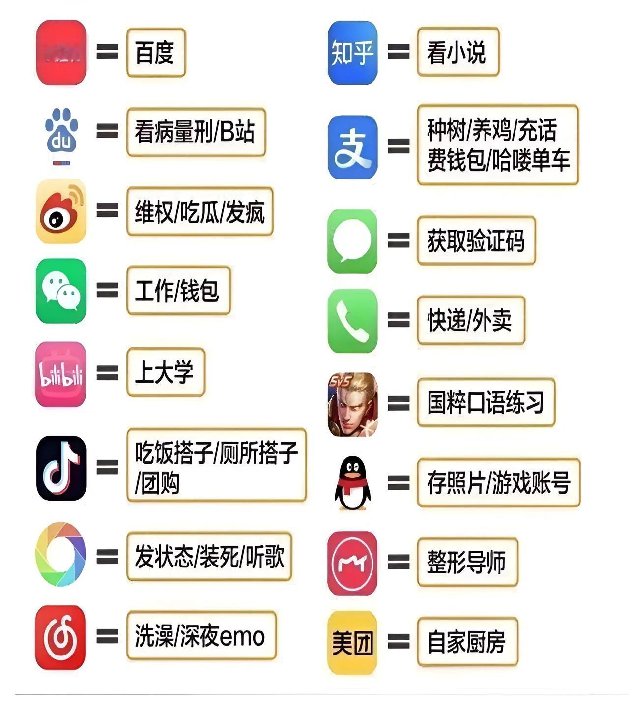 国内各大app现状，大家都赞同吗？ 