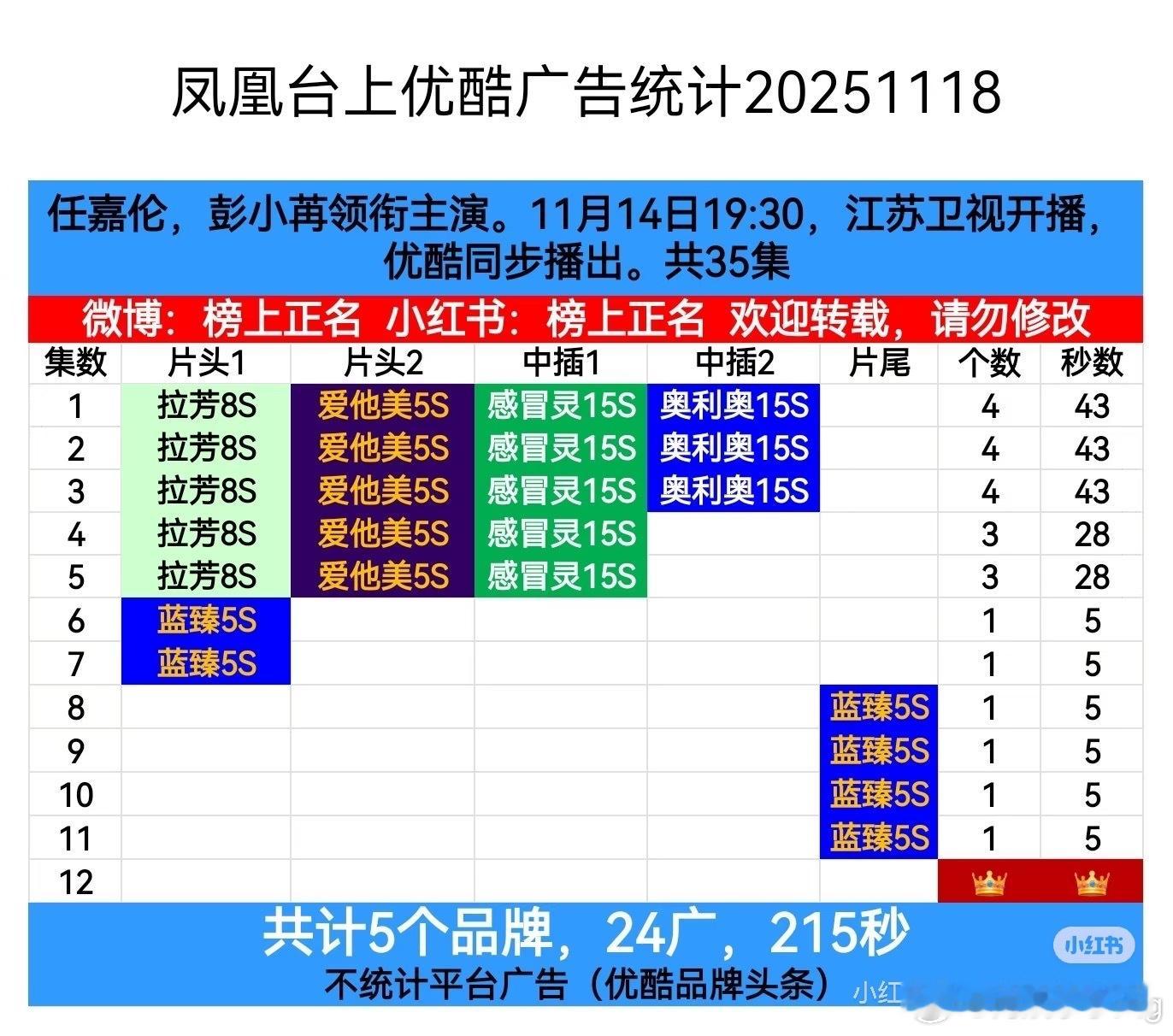 任嘉伦凤凰台上…正式开启萝卜生涯… 