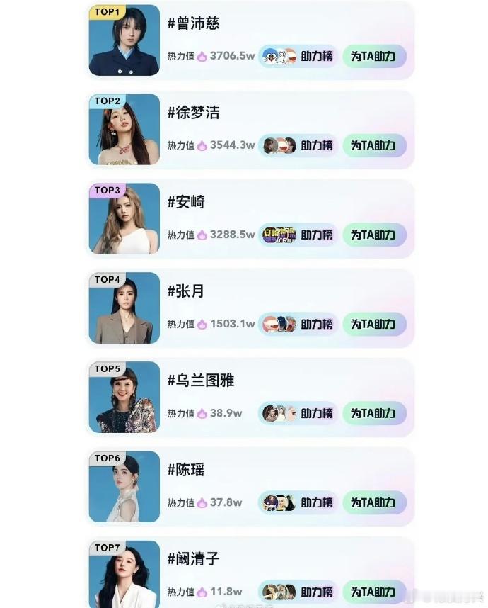阚清子粉丝取消大额打投 看清浪姐榜单和真实人气严重割裂后，粉丝选择理性止损取消大
