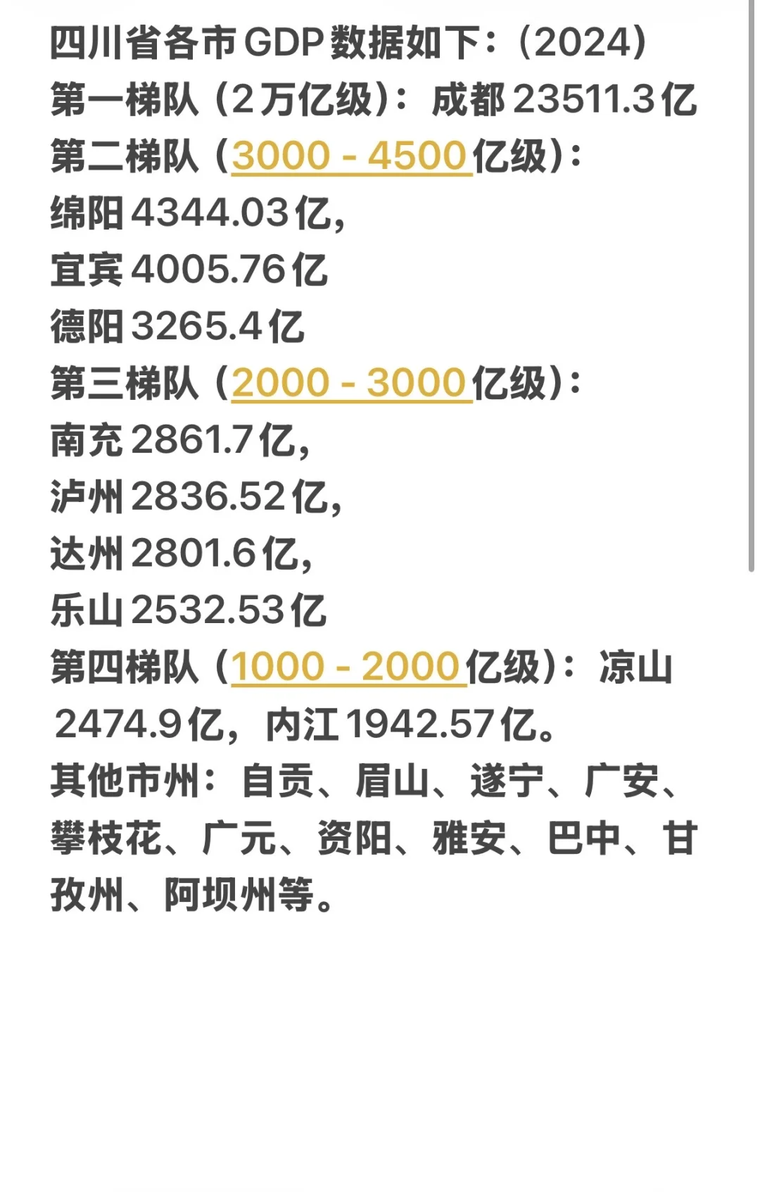 不得不说宜宾是真的强呀
